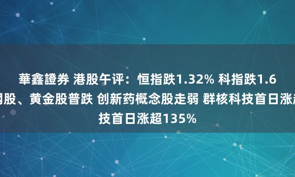 華鑫證券 港股午评：恒指跌1.32% 科指跌1.66% 科网股、黄金股普跌 创新药概念股走弱 群核科技首日涨超135%