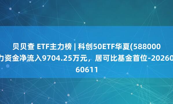 贝贝查 ETF主力榜 | 科创50ETF华夏(588000)主力资金净流入9704.25万元，居可比基金首位-20260611