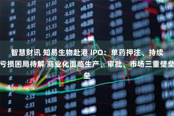 智慧财讯 知易生物赴港 IPO：单药押注、持续亏损困局待解 商业化面临生产、审批、市场三重壁垒